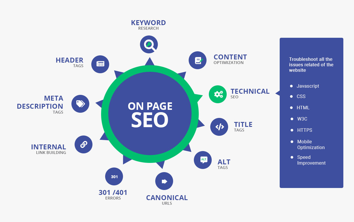 How off page SEO techniques can improve your Domain Authority